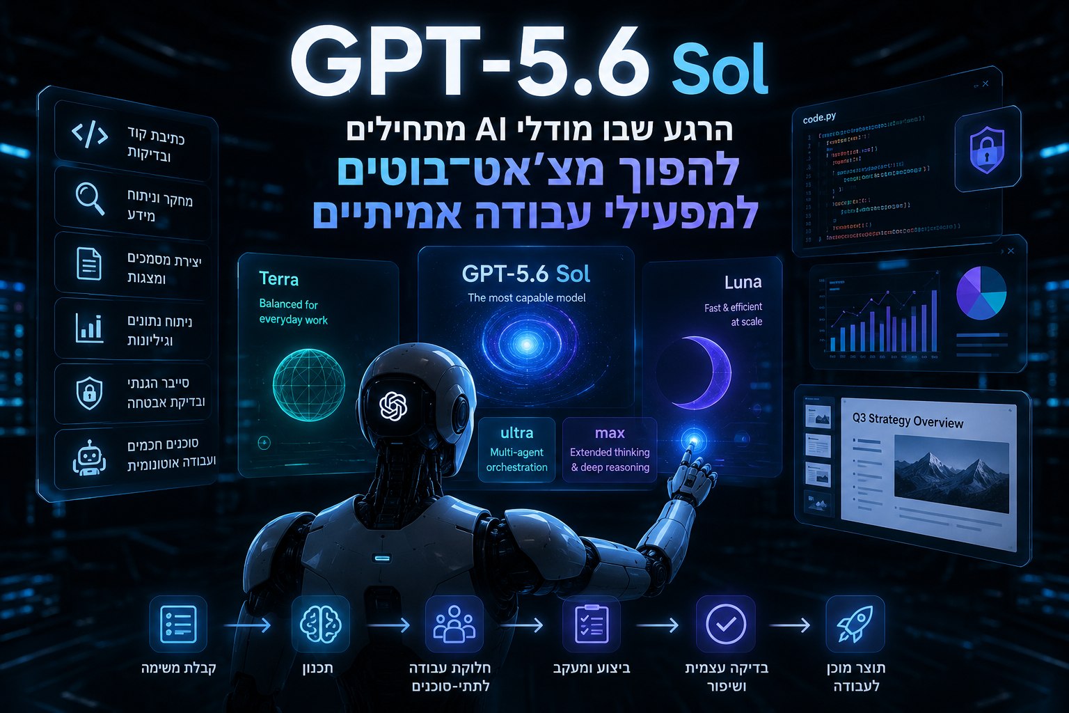 אינפוגרפיקה בעברית על GPT-5.6 Sol, מודלי Terra ו-Luna, מצב ultra ועבודה סוכנתית
